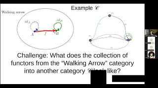 Joy of Abstraction Ch20B: Diagrams & pattern-matching: Functors into and out of shape categories